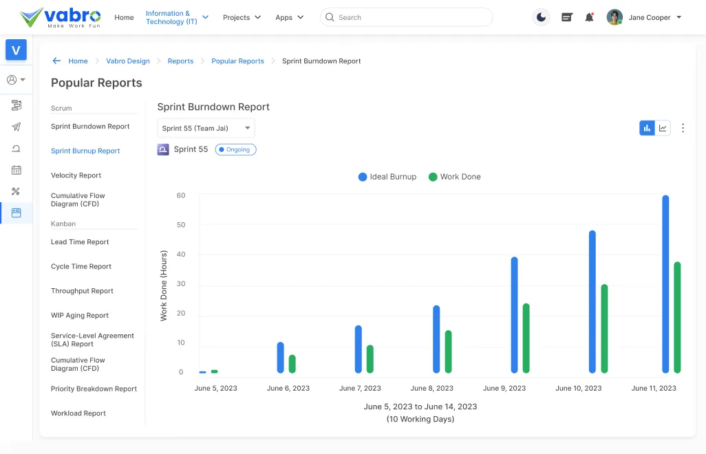 Burndown Charts
